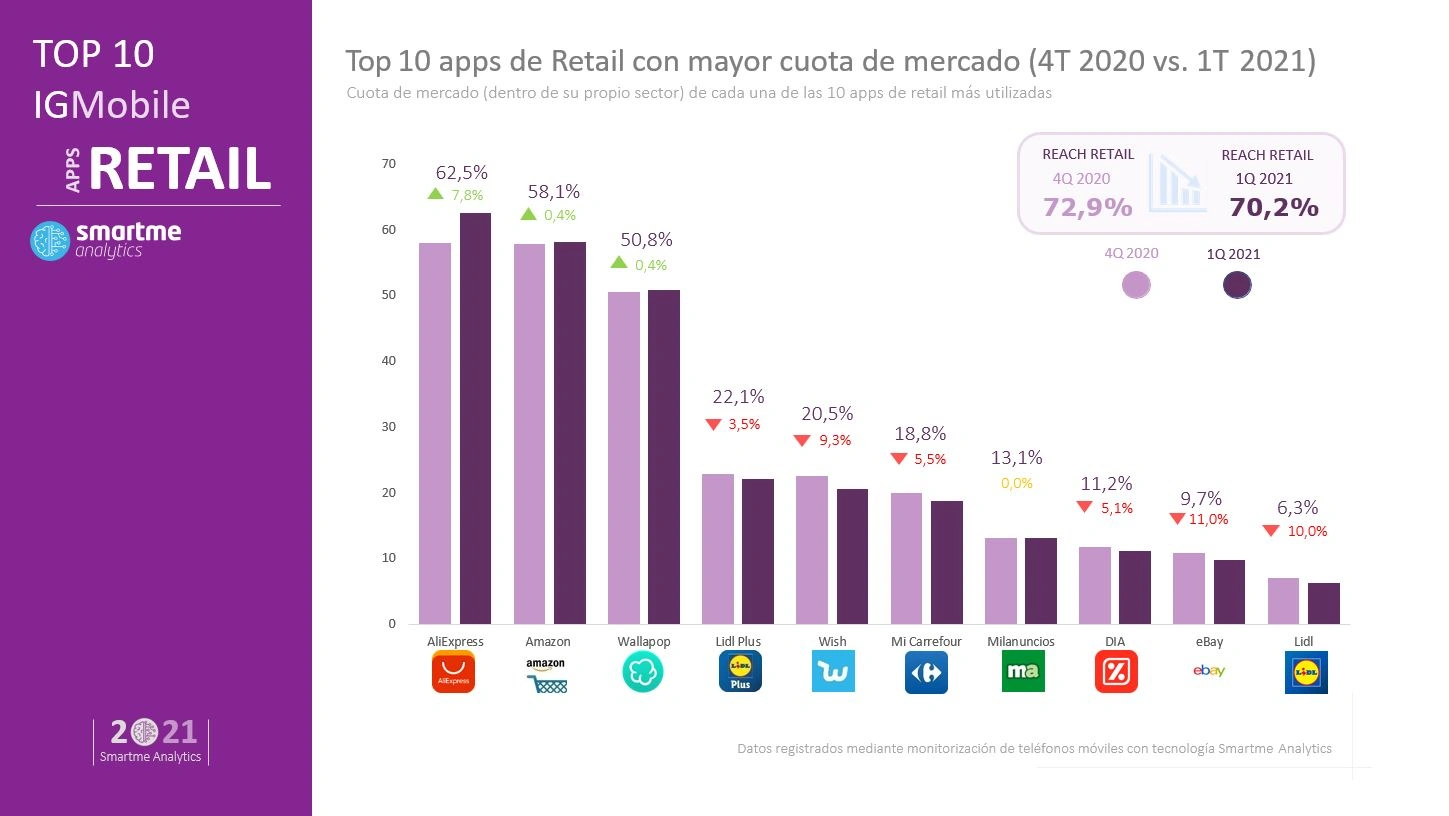 西班牙電商購物平臺(tái)數(shù)據(jù)