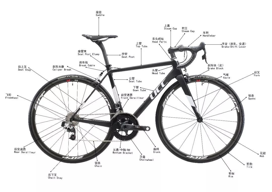 自行車(chē)配件